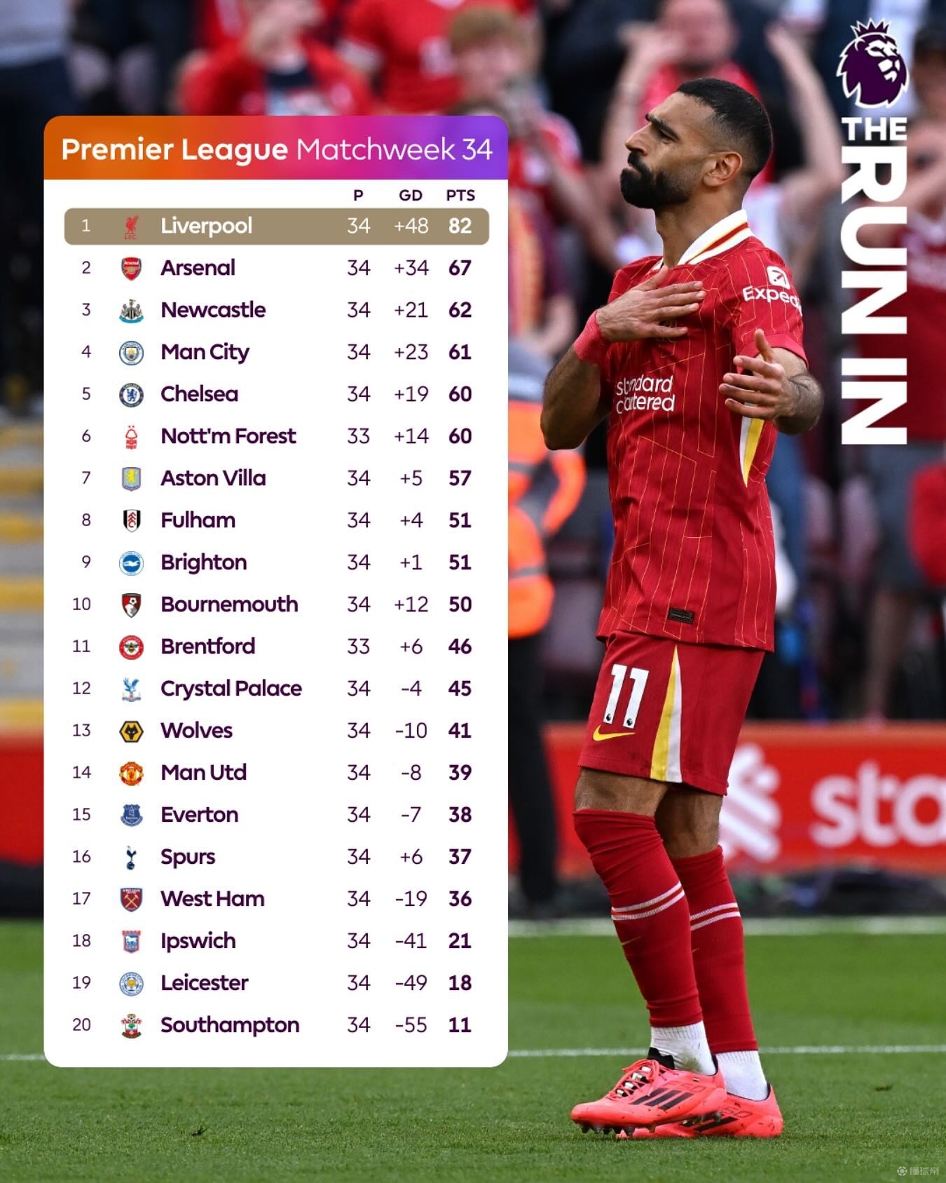 曼联赢得英超比赛,继续领跑积分榜的简单介绍 曼联赢得英超比赛,继续领跑积分榜的简单介绍