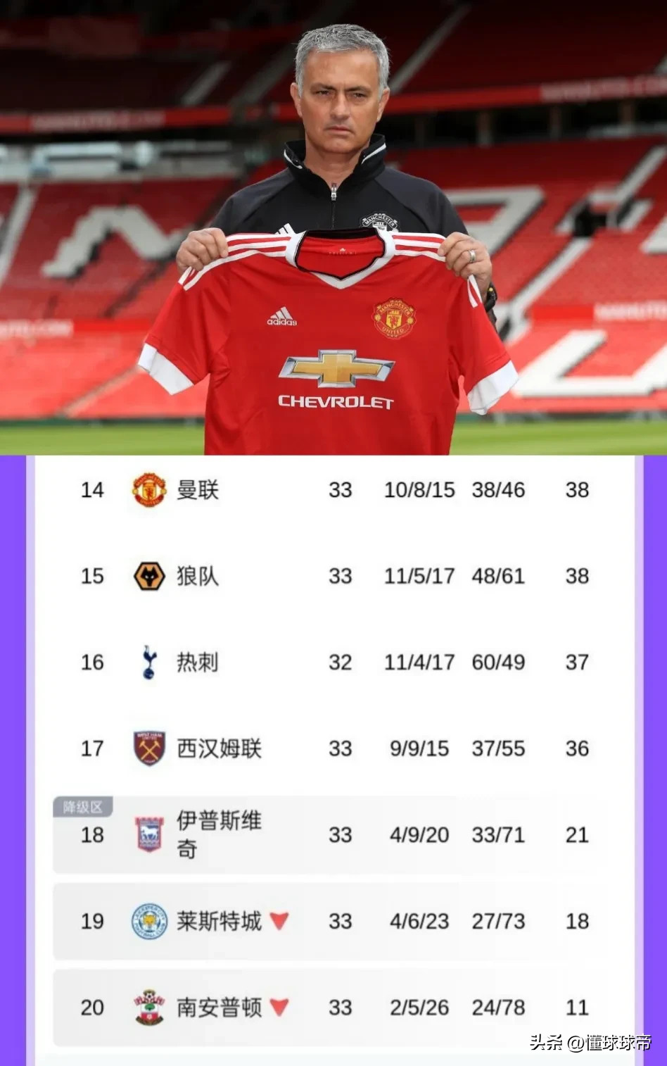 曼联赢得英超比赛,继续领跑积分榜的简单介绍 曼联赢得英超比赛,继续领跑积分榜的简单介绍