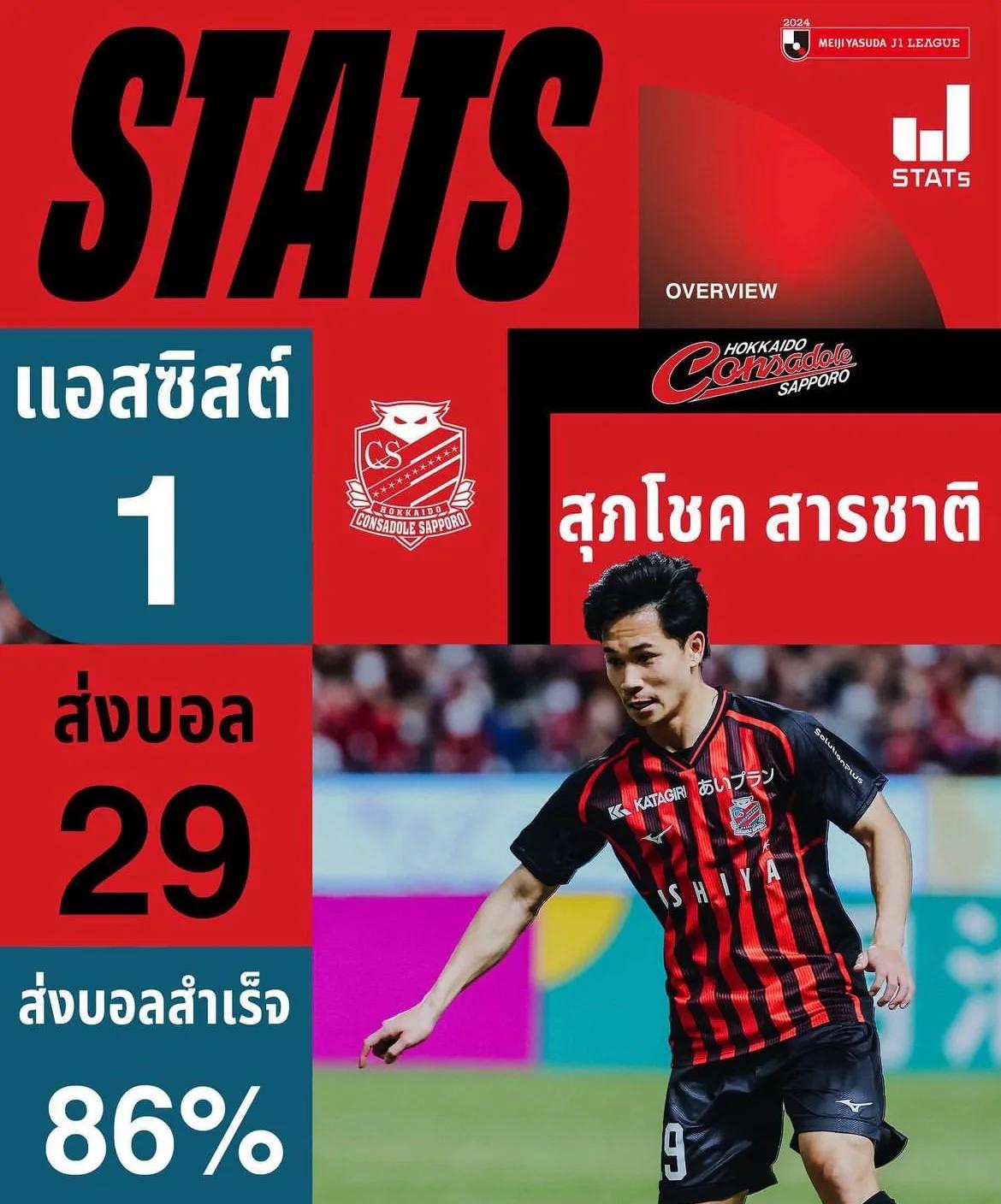 泰国队再次获得胜利创造奇迹