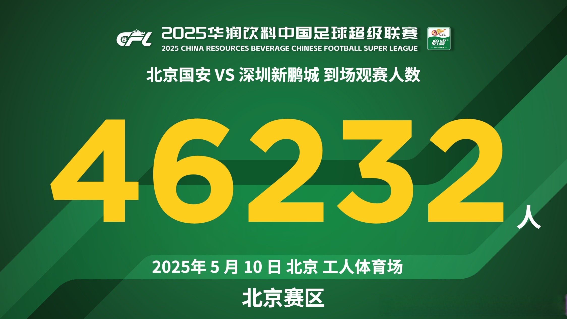 关于北京国安主场大胜,继续领跑积分榜的信息 关于北京国安主场大胜,继续领跑积分榜的信息