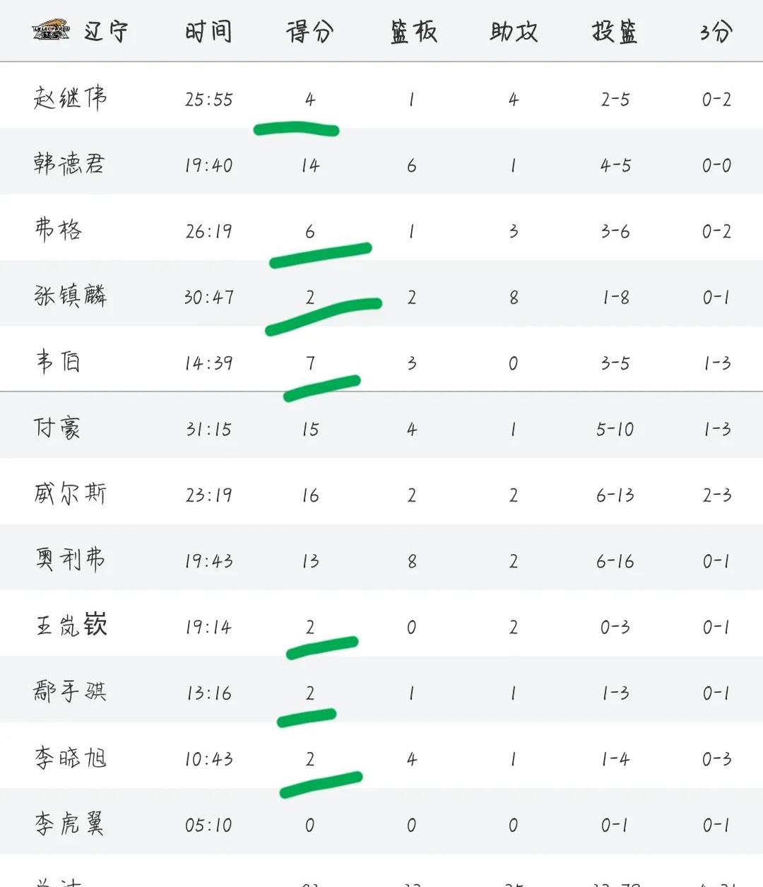 火力全开!CBA比赛数据创纪录的简单介绍 火力全开!CBA比赛数据创纪录的简单介绍