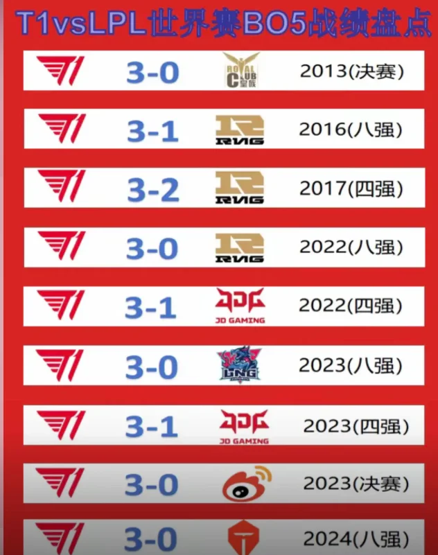 包含比分分析战队状态火热,誓夺总冠军的词条 包含比分分析战队状态火热,誓夺总冠军的词条